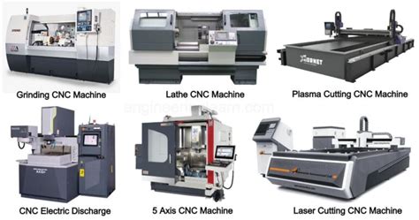 cnc machine tools definition|cnc machine tools name.